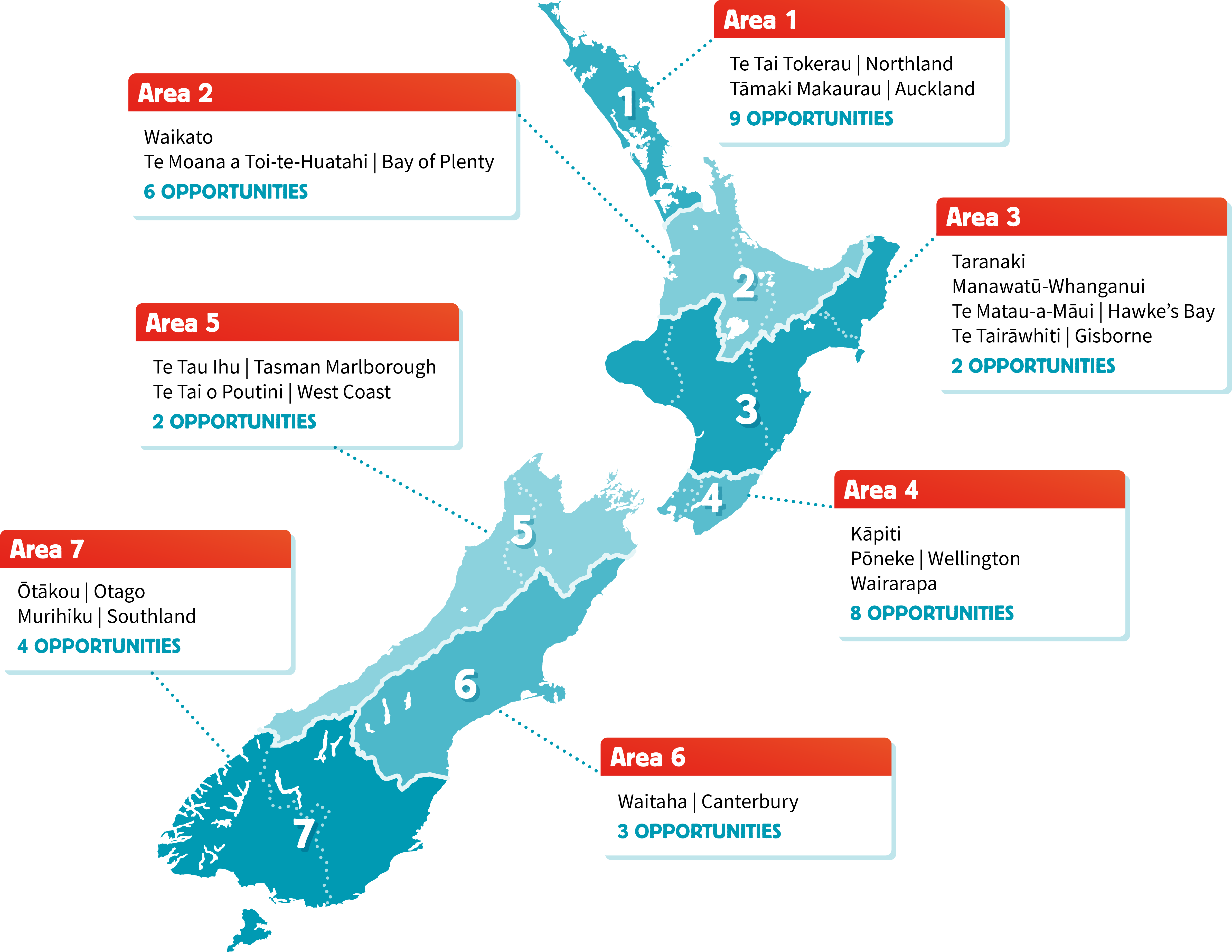 Area 1: Northland | Te Tai Tokerau; Tāmaki Makaurau | Auckland – Nine opportunities. Area 2: Waikato and Te Moana a Toi-te-Huatahi | Bay of Plenty – Six opportunities. Area 3: Taranaki, Manawatū-Whanganui, Te Matau ā Māui | Hawke’s Bay, Te Tairāwhiti- Two opportunities. Area 4: Kāpiti, Pōneke | Wellington, and Wairarapa – Eight opportunities. Area 5: Te Tau Ihu | Tasman/Marlborough, and Te Tai o Poutini | West Coast – Two opportunities. Area 6: Waitaha | Canterbury – Three opportunities. Area 7: Ōtākou | Otago; Murihiku | Southland – Four opportunities.